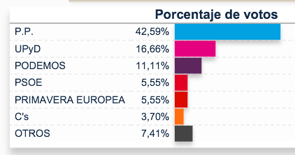 140525-resultados