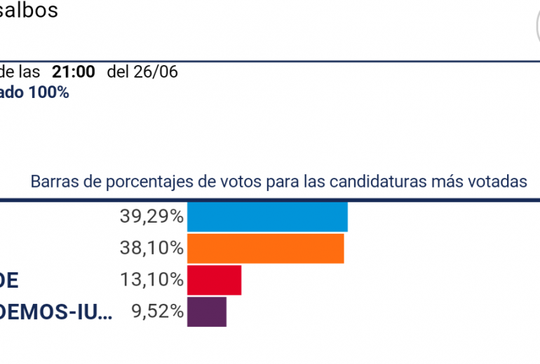 26j 1 sotosalbos
