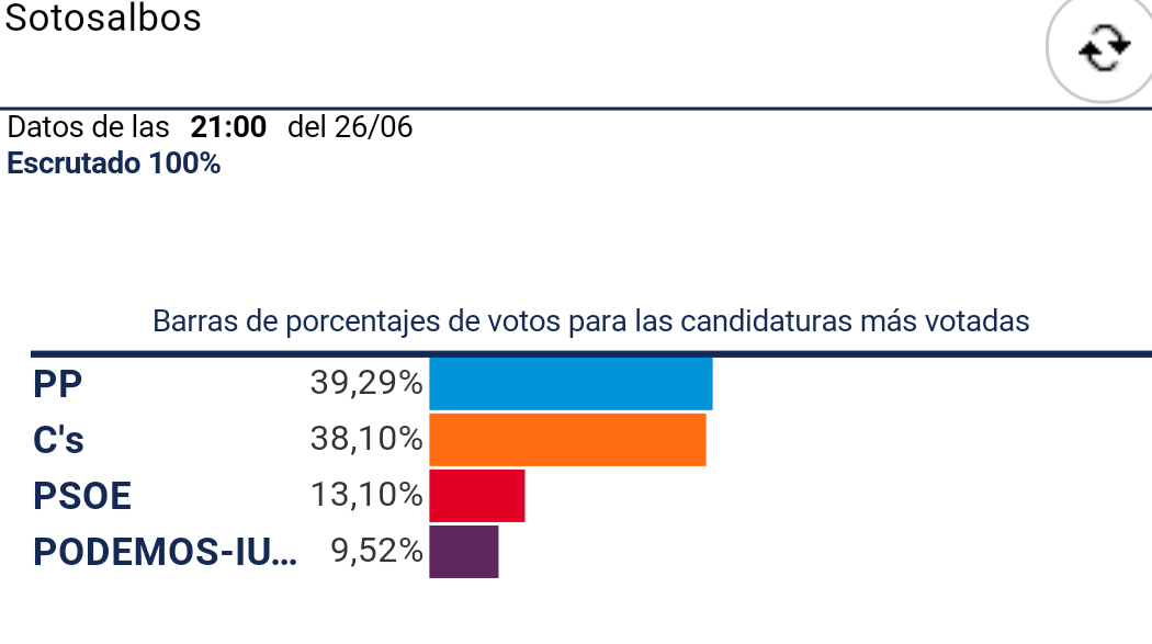 26j 1 sotosalbos
