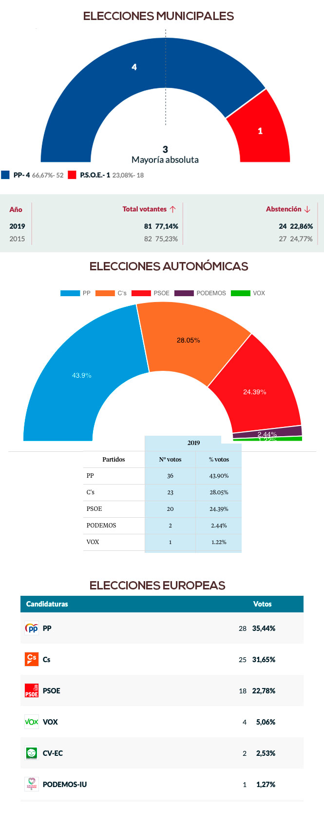 20190527 resultados Sotosalbos