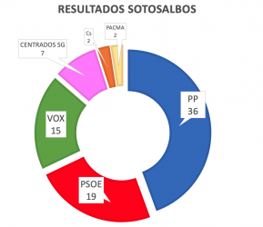 Elecciones autonómicas 13 de febrero