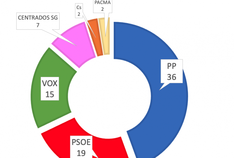 20220213 resultadosSotosalbos1